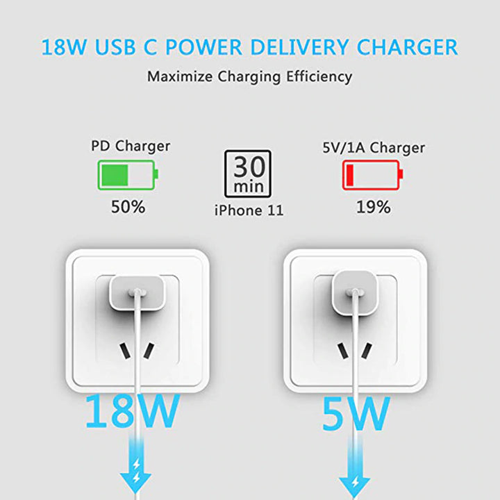 Caricabatterie USB-C Power Delivery 18W Ricarica Rapida PD per iPhone 11 Pro Max X XS XR 8 iPad - HQtecno